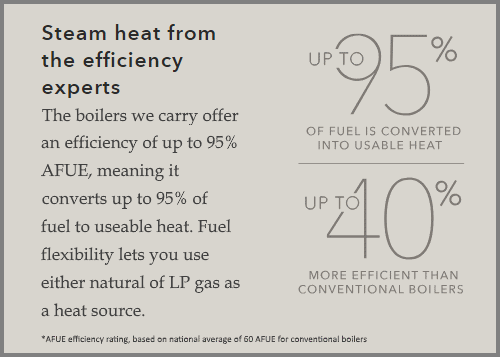 boilers efficiency comparison