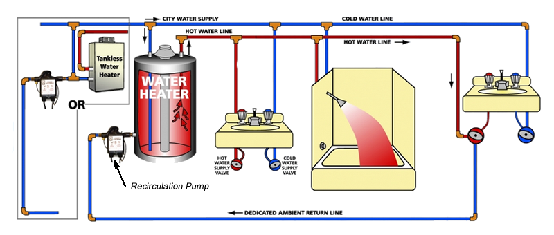 hot water system diagram