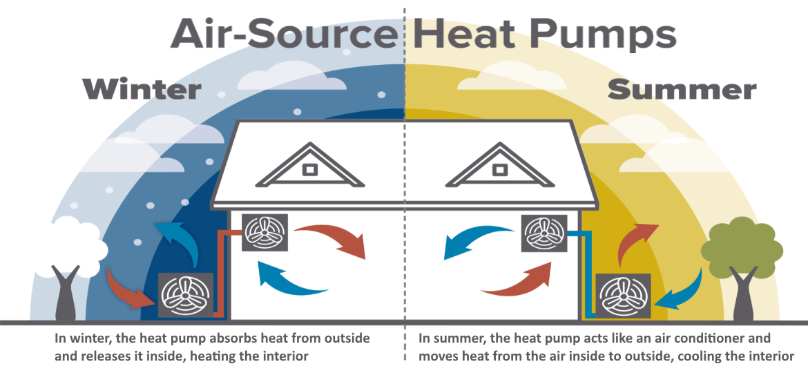 Air-Source-Heat-Pumps-Graphic